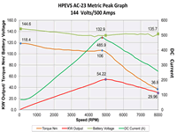 ac23 144 volt 500 amp metric peak